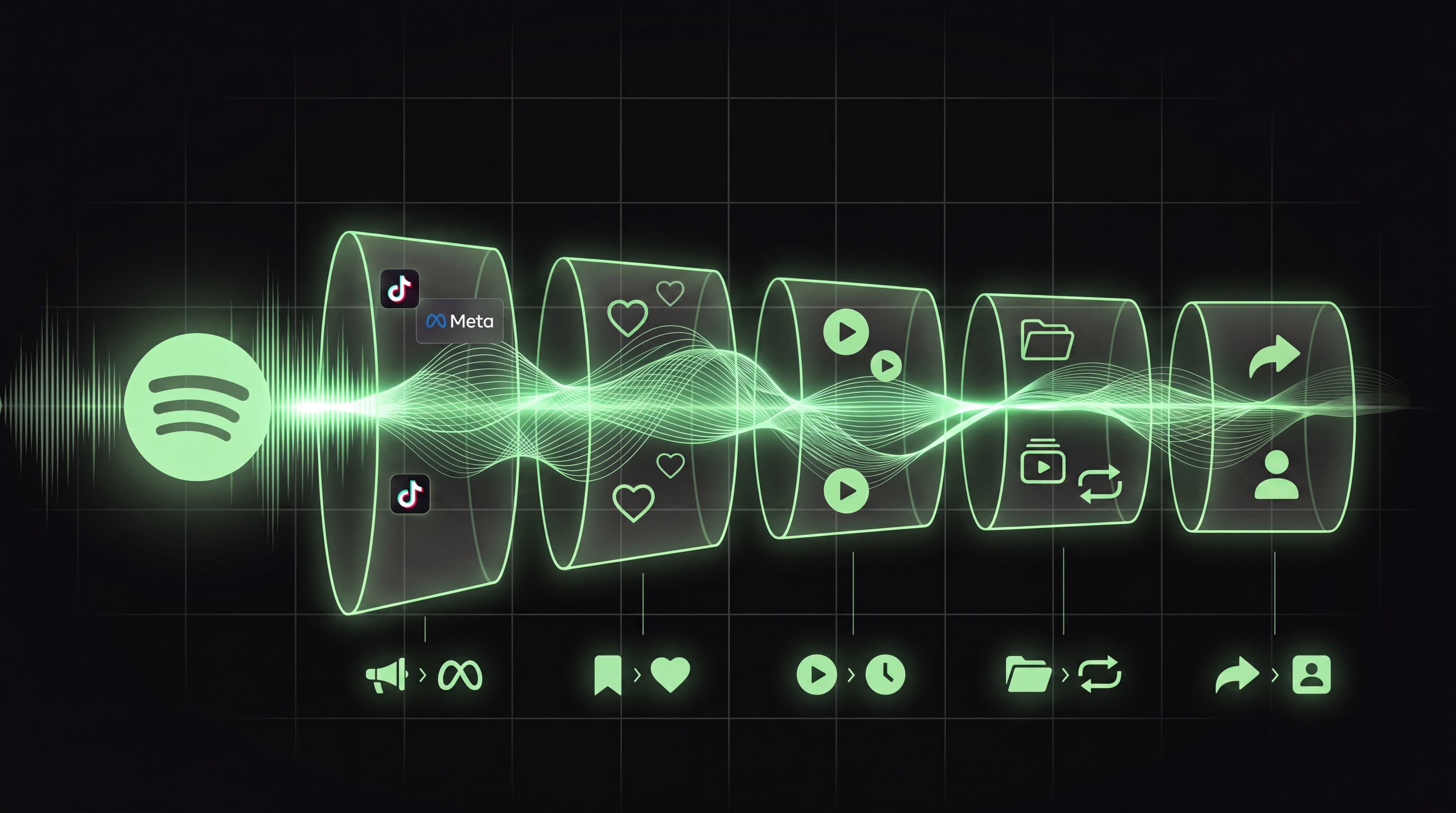 Music Marketing Funnel 101: How to Measure Spotify Promotion Like a Pro