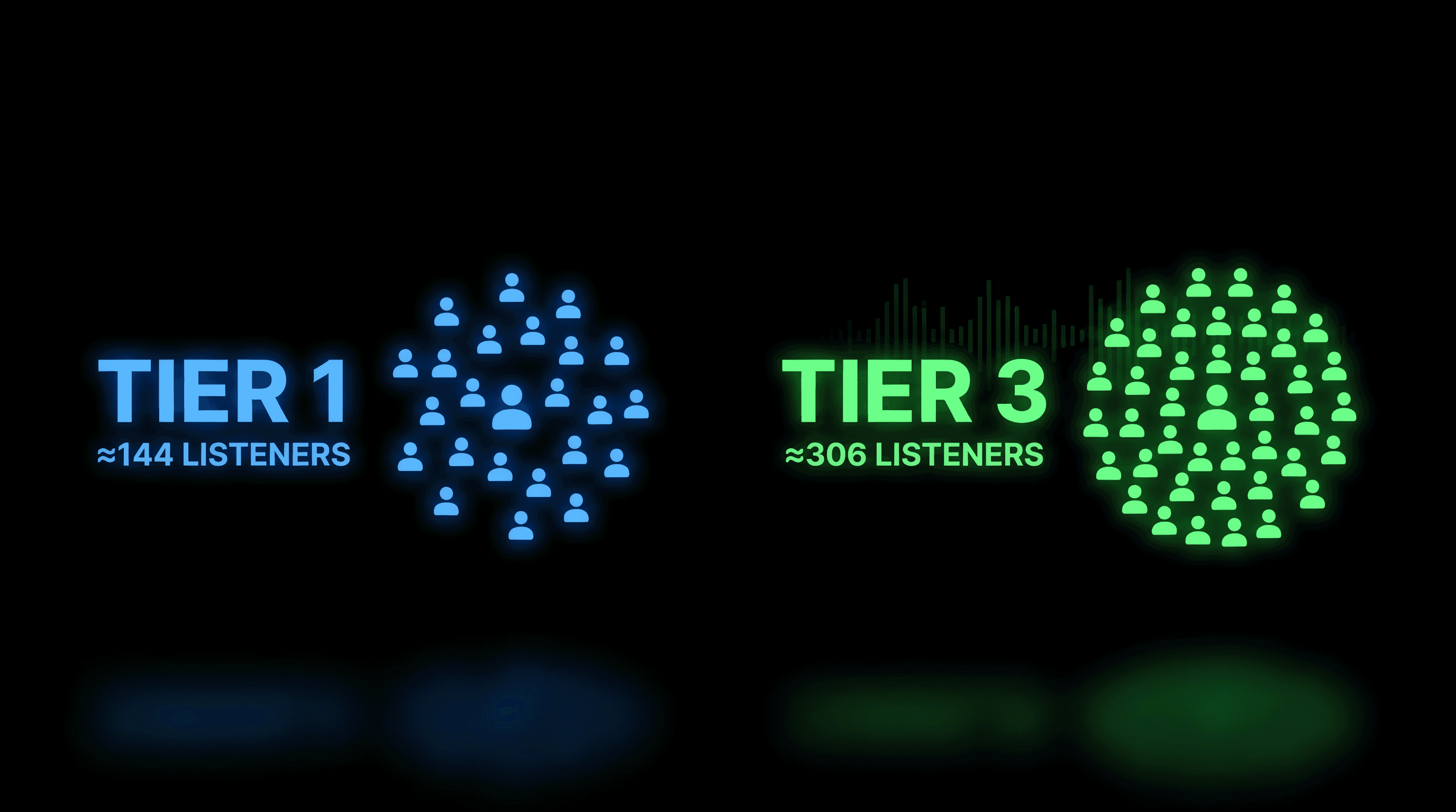 How to Train the Spotify Algorithm With Tier 2 and Tier 3 Audiences