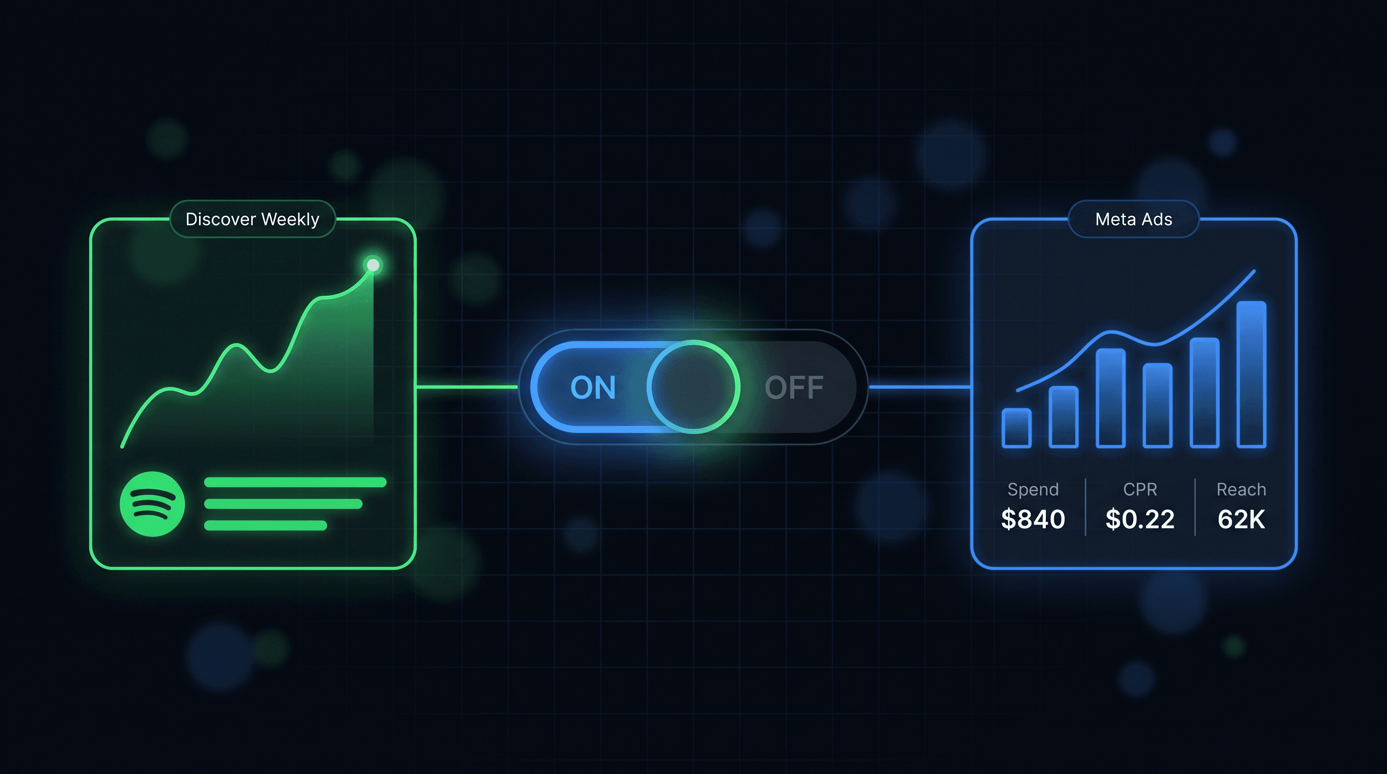 When Should You Stop Running Meta Ads on a Spotify Release?