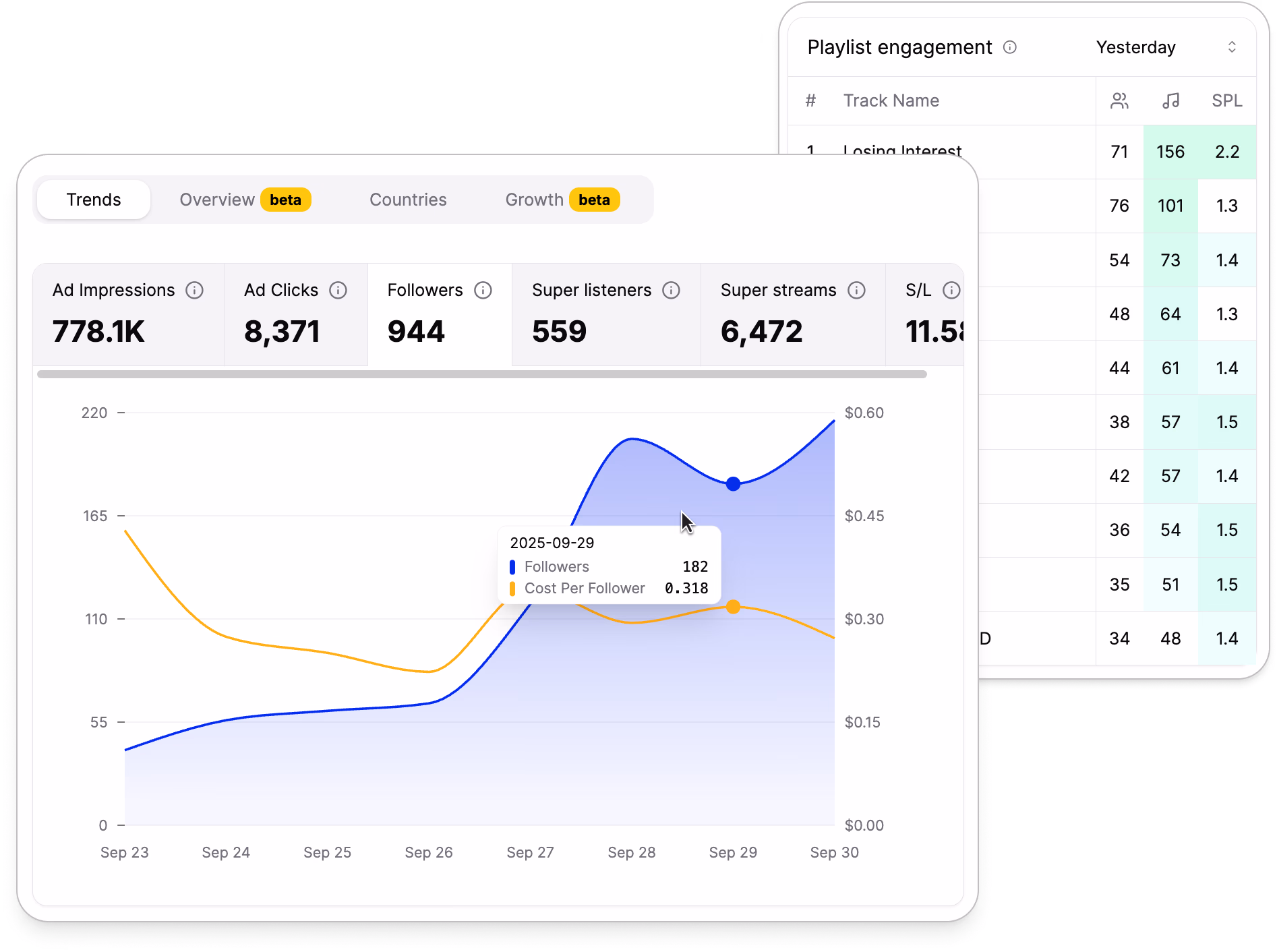 Infographic showing how SoundLink provides direct attribution from ads to Spotify streams, unlike the old way with smartlinks.
